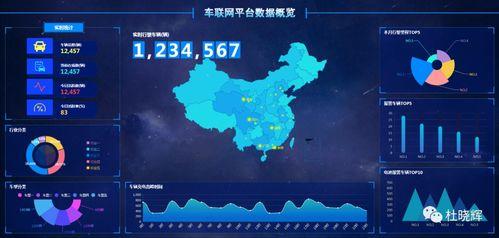 数据可视化视频,揭示数据之美与洞察